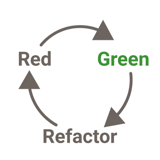 Test-driven development