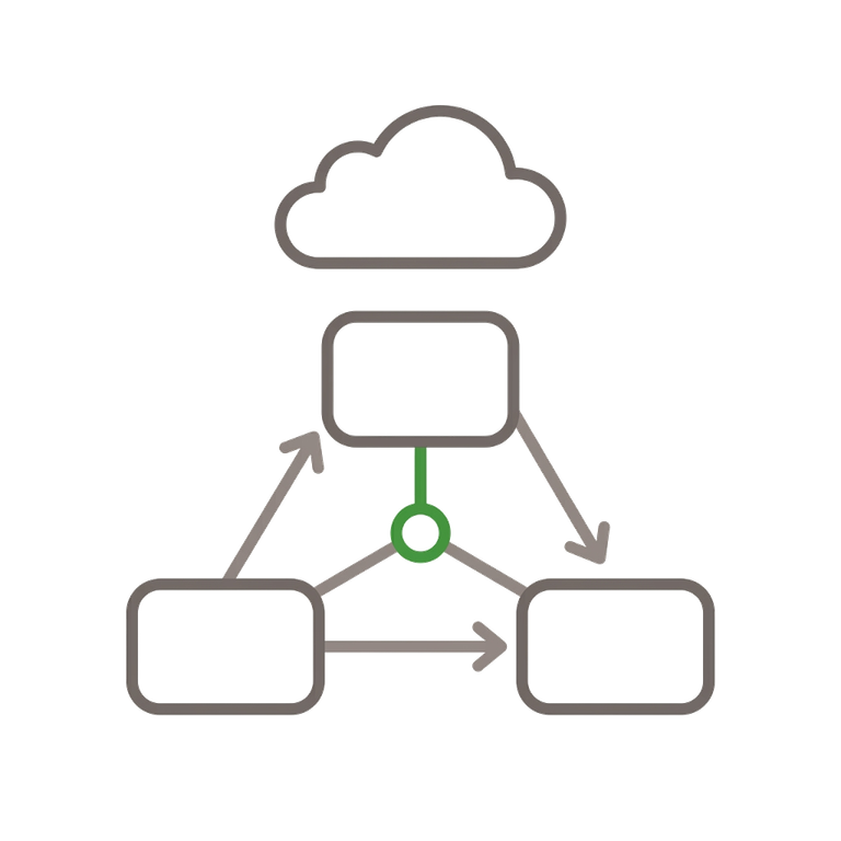 System architecture