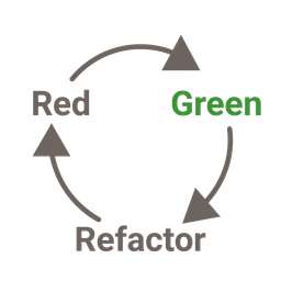 Test-driven development