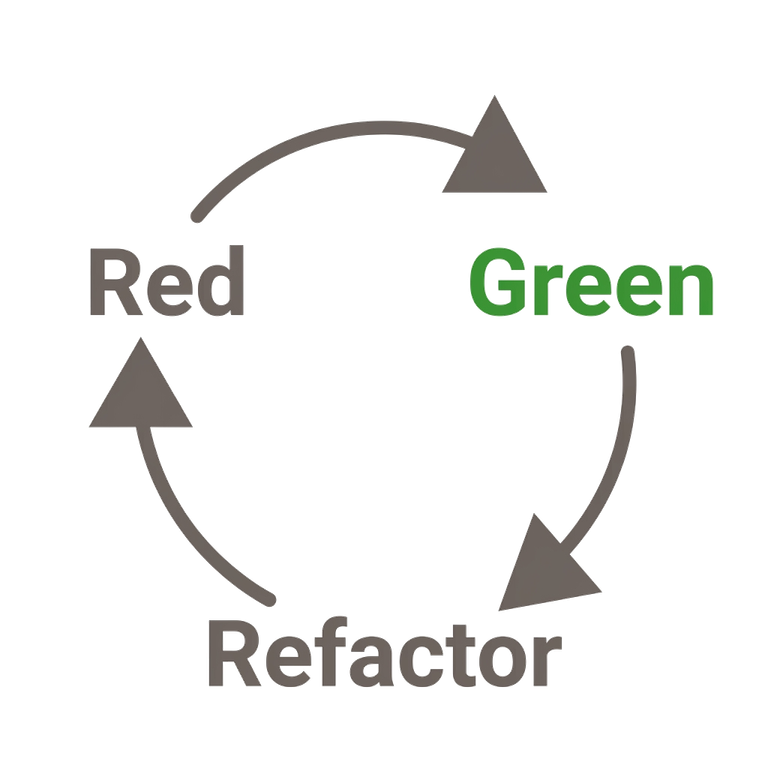 Test-driven development