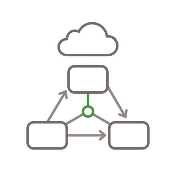System architecture