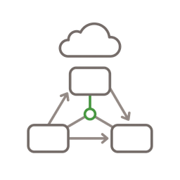 System architecture